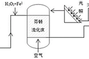 抗生素生產(chǎn)廢水的處理方法