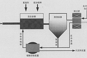 二級磁分離技術處理工業(yè)廢/污水的方法