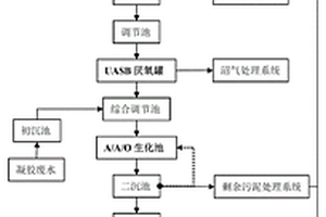 天然橡膠廢水深度處理方法