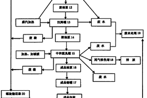 餐飲廢棄物的工業(yè)化處理設(shè)施