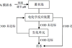 處理PTA廢水RO濃水的方法