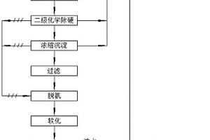 鋼鐵濕法脫硫廢水處理系統(tǒng)及方法