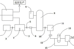 二步法環(huán)氧樹脂生產(chǎn)廢水處理系統(tǒng)