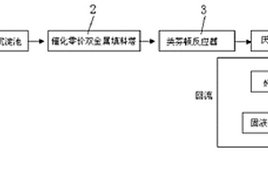 醫(yī)藥化工廢水處理裝置及其處理方法