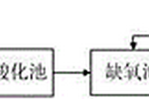 煤制天然氣生產(chǎn)廢水的強(qiáng)化生物處理方法