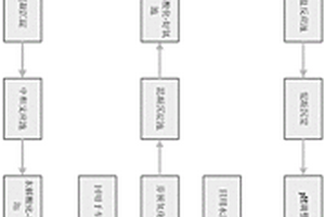 印刷電路板廢水深度處理方法