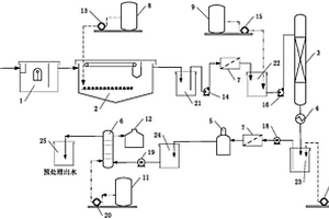 針狀焦廢水預處理系統(tǒng)及處理方法