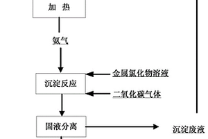 含氯化銨廢水的回收利用工藝