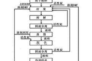 用堿減量廢水殘渣生產(chǎn)精對苯二甲酸的方法及其裝置