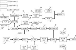 城市中水深度回用為火電廠工業(yè)用水的系統(tǒng)