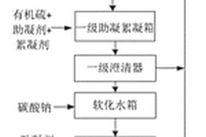 濕法脫硫廢水分鹽零排放系統(tǒng)及分鹽零排放方法