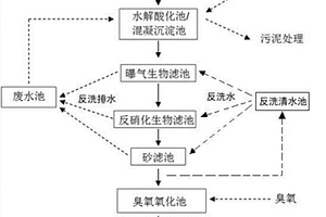 特大型鋼鐵企業(yè)綜合廢水深度處理回用系統(tǒng)