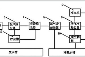 實(shí)驗(yàn)室廢水處理裝置