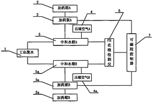 酸性廢水中和設(shè)備