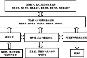 生物廢水處理進水量非穩(wěn)態(tài)變化模擬控制系統(tǒng)