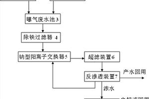 電廠化學(xué)精處理系統(tǒng)再生廢水的回用處理系統(tǒng)