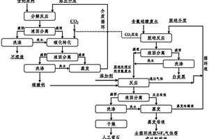 含氟硅酸廢水的綜合利用方法