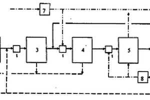 細(xì)分子化高濃度有機(jī)含氮廢水處理工藝及方法