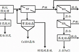 脫硫廢水的處理方法和處理系統(tǒng)