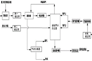 以煤、有機(jī)物為原料的廢水、污泥處理系統(tǒng)