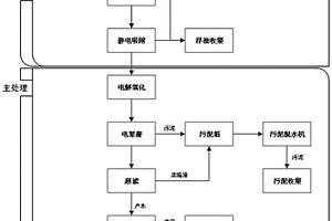 基于電解和膜過濾的工業(yè)廢水處理工藝