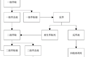 從生產(chǎn)溴代苯胺的含溴廢水中回收溴的方法