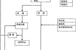 利用循環(huán)冷卻水系統(tǒng)實(shí)現(xiàn)廢水零排放及資源化利用方法