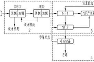 含氯甲烷類有機物高鹽廢水的處理方法