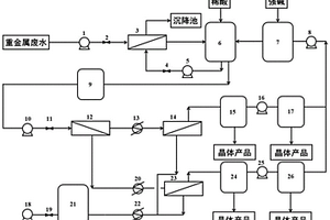 多元重金屬含鹽廢水的綜合脫鹽及純水回收方法及系統(tǒng)