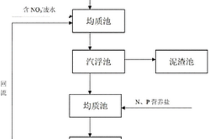 對(duì)氨基二苯胺生產(chǎn)裝置廢水的處理方法