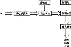 微電解及物化法聯(lián)用處理維生素B12提煉廢水的裝置及方法