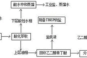 三丁氧乙基磷酸酯廢水的綜合利用方法