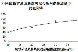 用于處理含鉻廢水的吸附劑制備新工藝