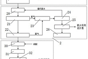 濕法釩回收廢水資源化利用系統(tǒng)