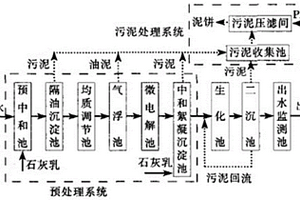 有機(jī)硅廢水處理系統(tǒng)及其處理方法