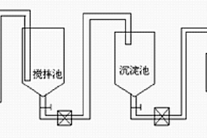 利用脫硫高鈣粉煤灰處理制革廢水的方法