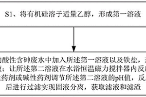 酸性含砷廢水直接穩(wěn)定化固砷的方法