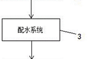 組合式水葫蘆處理廢水裝置及應(yīng)用