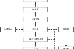 乳化液廢水與生活污水聯(lián)合處理的方法