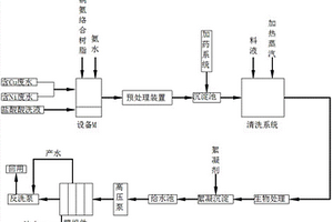 提高膜法處理含鎳電鍍廢水的方法