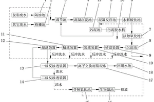 陽極氧化廢水處理系統(tǒng)