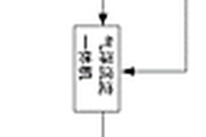 甲基硫菌靈廢水處理系統(tǒng)