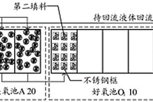 煉化廢水強(qiáng)化總氮去除系統(tǒng)及方法