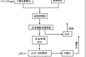 硅溶膠廢水的處理及聯(lián)產(chǎn)鈉鹽的方法