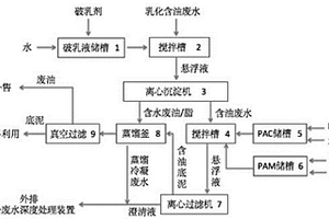 乳化廢油脂深度脫水及含油脂廢水處理的方法