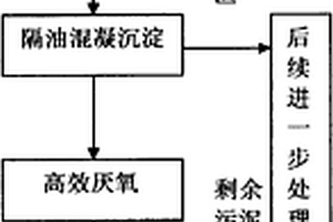 高濃度甲醇制烯烴工藝廢水的處理方法