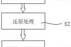 用于針對含碘有機廢水的處理方法