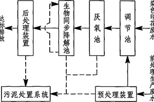 活性印花廢水處理裝置