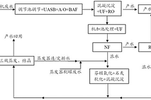 含鹽有機(jī)廢水的零排放處理方法