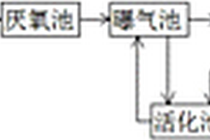 基于強(qiáng)氧化和循環(huán)生化處理醫(yī)藥中間體生產(chǎn)廢水的方法